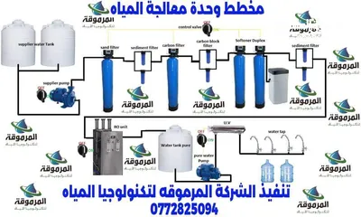  4 تركيب محطات مياه كاش او اقساط