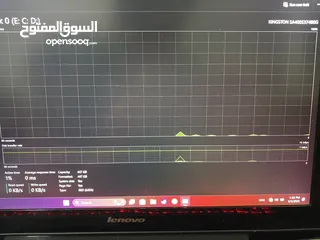  3 lenovo gaming laptop            السعر         ..................................