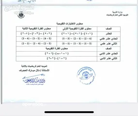  18 مدرس أول رياضيات خبرة كبيرة بمناهج الكويت