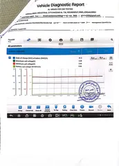  15 هيونداي سوناتا هايبرد SE 2016 للبيع بسعر حرقق