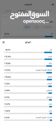  2 حساب تيك توك بسعر حرق قابل للتفاوض بأشي بسيط مشاهدات مليونية تفاعل قوي جدأ ما شاء الله