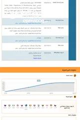  3 تويوتا بريوس 2013 وارد أمريكا إستخدام شخصي مالك واحد فقط بحالة ممتازة جداً