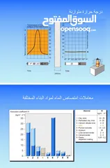  9 طوب ثيرمستون  خفيف عازل حراري وصوت