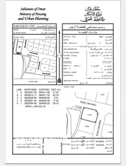  4 فررررصة ذهبية سكنية 1800 متر مربع قريبة جدا من البحر في بركاء ب 33 ألف فقط..