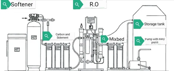  11 فلتر ازاله الكلس من المياه (softener) سوفتنر