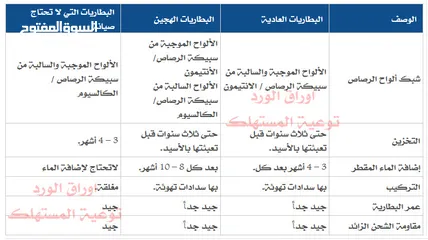  23 محلات الصياد للبطاريات وخدمات السيارات والطاقات المتجددة مع خدمة تركيب المنظومات الشمسيه وخدمة توصيل