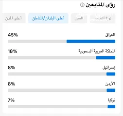  6 حساب تيك توك للبيع