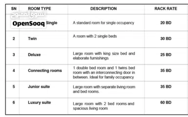  13 Standard Double or Twin Room Daily Monthly Rental Available
