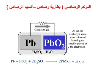  3 معلم كيمياء وعلوم عربي ولغات منهج عماني أو مصري أو قطري او إماراتي او سعودي