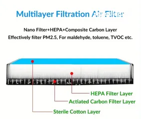  4 Tesla Model 3/Y Activated carbon AC filter set  طقم فلاتر تسلا مودل  3/Y  مع حبيبات الكاربون المفعل