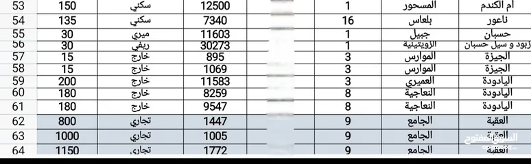  2 32 قطعه عمان الغربيه...غرب عمان  وادي السير  المناطق التاليه  ..البنيات ...ناعور . عمان.عبدون الجنوب