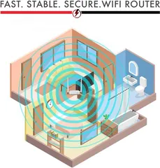  9 راوتر انترنت شبكات انترنت وايرلس تيندا  Tenda N301 Router For internet connection