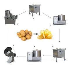  2 خط إنتاج مصنع بطاطا نصف قليه مع فريزرات كبيره جدا