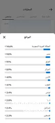  2 حساب تيك توك للبيع 536k بسعر حرق