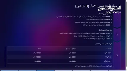  3 مشروع  أستثماري لعلامة تجارية في مجال ألصحة Curavyn
