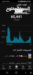  1 قناه يتيوب لابيع بسعر 150سعودي تفعلها نار