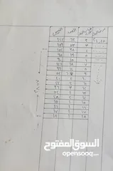  8 أقمشة امريكي لتنجيد الكراسي السفره وفرش السيارات