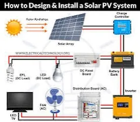  3 Solar panels installation and sustainable energy preservation
