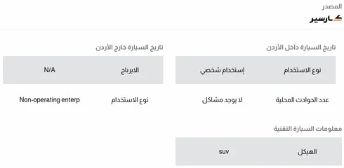  3 فورد تيريتوري 2021 ماشية 43000 كم تأمين شامل للعام القادم فحص اوتوسكور ممتاز
