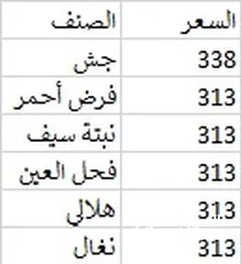  24 فسائل نخل نسيجي من أفضل معامل الانسجة في الامارات.