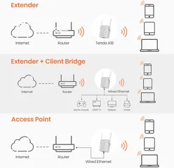  4 موسع انترنت شبكات انترنت وايرلس تيندا  Tenda A18 Extender For internet connection