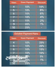  2 *اقل محل تجاري بڤيو علي اكبر بلازا 2800م*     الدور *الاول*  مساحه *24م*  ڤيو علي اكبر بلازا *