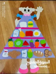  1 مشاريع مدرسيه