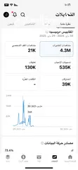  4 حساب تيك توك للبيع في اقل سعر ب 40 قابل للتفاوض. والبيع وجه لوجه