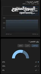  3 حساب تيك توك 140k للبيع بسعر حرق قابل للتفاوض