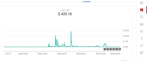  4 يوتويب للبيع 80الف مشترك بسعر مناسب