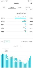  6 حساب تيكتوك 26الف متابع الحساب للبيع الصامل وتساب