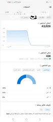  2 حساب تيك توك 43k متابع