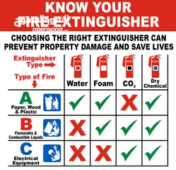 11 بيع و صيانة و توريد طفايات الحريق , Fire Extinguisher طفايات الحريق - السلامة العامة و الاطفاء