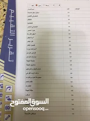  12 ‏هونداي النترا2021