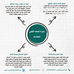  2 دورة الباحث العلمي المحترف