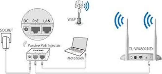  10 تي بي لينك 300Mbps نقطة وصول اكسيس بوينت ان لاسلكي TL-WA801N