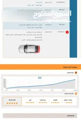  13 تويوتا كورولا 2022 هايبرد لون اسود للبيع كاش فقط