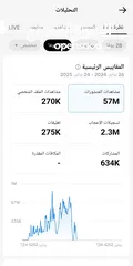  2 حساب تيك توك 110 الاف متابع السعر حرق لتواصل واتس اب