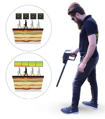  4 جهاز التصوير الأرضي لكشف الكنوز والدفائن
