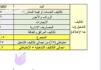  5 دراسة جدوى جاهزة للبيع صناعة علب الكرتون والتغليف