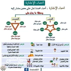  22 مدرس لغة عربية، وتربية إسلامية، ومحفظ للقرآن الكريم بالتجويد.