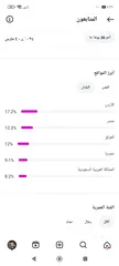  1 حساب انستقرام 12 الف متابع