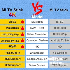 8 جهاز شاومي ستيك Xiaomi Mi TV Stick 4K Ultra HD