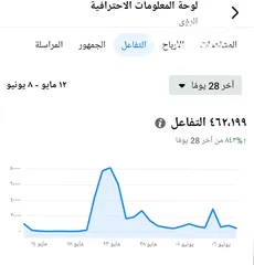  3 صفحة فيس بوك 125 ألف متابع ..................... تفاعل قوي جداً ..............................