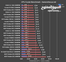  11 pc gaming for sale  Parts أو اللعب الثقيل:مواصفات سفاحة جاهز للتصاميم