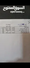  4 للبيع قطع اراضي طبربور شفا بدران الجبيهه في عمان سعر مناسب