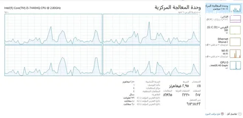  12 لابتوب للبيع - Latitude 5580 بحالة ممتازة