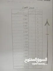  5 ارض دنوم تجاري من الماليك مباشره