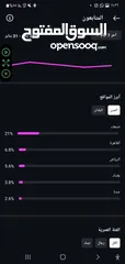  4 للبيع حساب انستا 96 الف متافعل طلقه