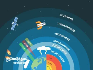 1 تيبستعتتتتتتتت